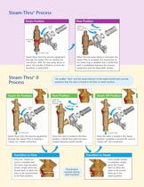 Steam-Thru® Connections - 4