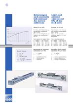 Timing Belt Drive AZ-4