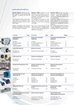 UHING LINEAR DRIVES ® and Clamping Systems - 2