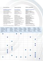 UHING LINEAR DRIVES ® and Clamping Systems - 7