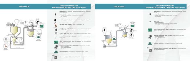 Dust Collection & Pneumatic Conveying Brochure (BC-DCPC) - 2