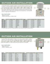 Humidity transmitter - 3