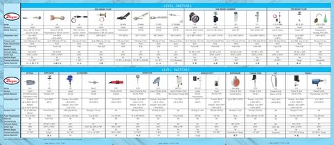 Level Switches Selection Guide (BC-LSG) - 2