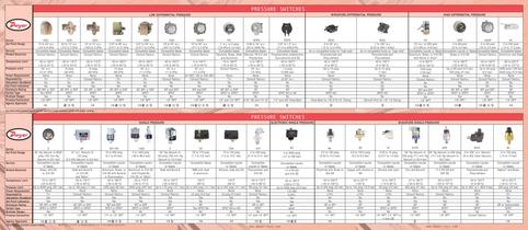 Pressure Switches Selection Guide - 1