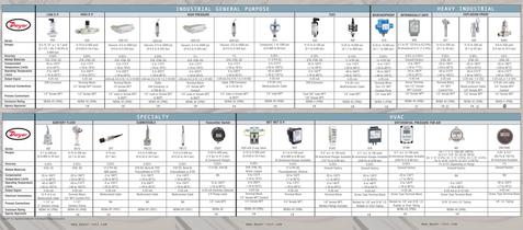 Pressure Transmitters Selection Guide - 2