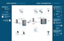 Wastewater systems - 2