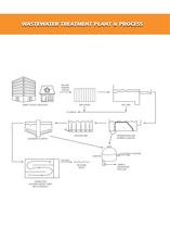 Wastewater Systems Brochure (BC-WWS) - 2