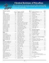 Air Logic Summary Catalog - 14