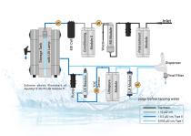 Aquinity² E35/70 - 5