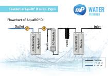 Series ofAquaRO² & EDI² - 6