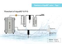 Series ofAquaRO² & EDI² - 7