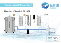 Series ofAquaRO² & EDI² - 8