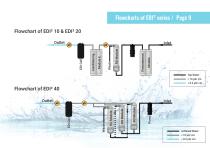 Series ofAquaRO² & EDI² - 9