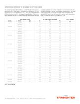 Series 350 Specs Gaging (LVDT) Transducers-4