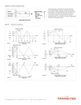 Series 600 High Accuracy ADTs - 2