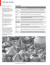 CO2 laser consumables for Amada-4