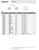 CO2 laser consumables for Amada-6