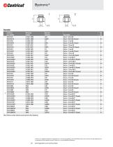 CO2 laser consumables for Bystronic - 5
