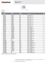CO2 laser consumables for Bystronic - 9