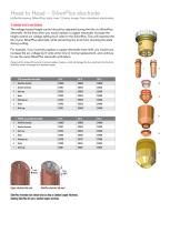 SilverPlus electrodes for HPR/HPRXD systems - 2