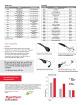 Upgrade to Duramax? retrofit torches and consumables - 2