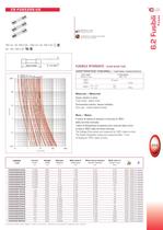 FUSES-10