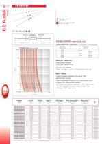 FUSES-7