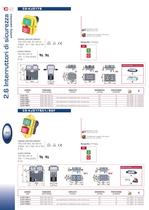 SAFETY SWITCHES-3