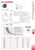THERMAL PROTECTIONS-3