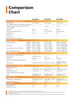 Zenith GNSS family - 5