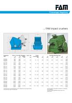 Mineral processing - 3