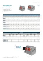 Becker Complete Product Range Pumps 2023-9