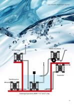 Air Operated Double Diaphragm Pumps (AODD)-13