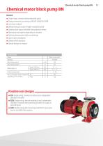 Chemical centrifugal pumps-11