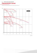 Chemical centrifugal pumps-12