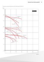 Chemical centrifugal pumps-13