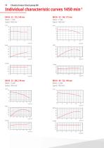 Chemical centrifugal pumps-14