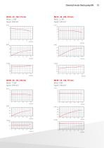 Chemical centrifugal pumps-15