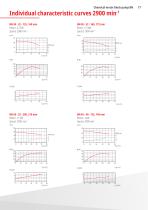 Chemical centrifugal pumps-17