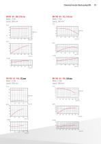 Chemical centrifugal pumps-19