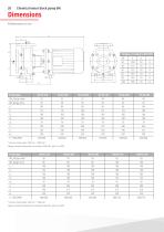 Chemical centrifugal pumps-20