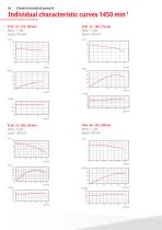 Chemical centrifugal pumps-26