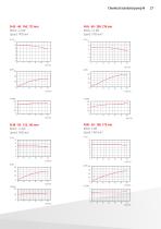 Chemical centrifugal pumps-27