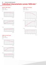 Chemical centrifugal pumps-28