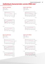 Chemical centrifugal pumps-29