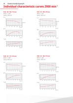 Chemical centrifugal pumps-30