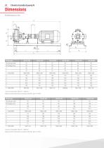 Chemical centrifugal pumps-32