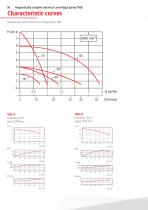 Chemical centrifugal pumps-36