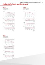 Chemical centrifugal pumps-37