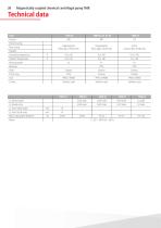 Chemical centrifugal pumps-38